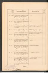 k.k. naturhistorisches Hofmuseum, Protokollbuch Intendanzakten 1888, Seite 32